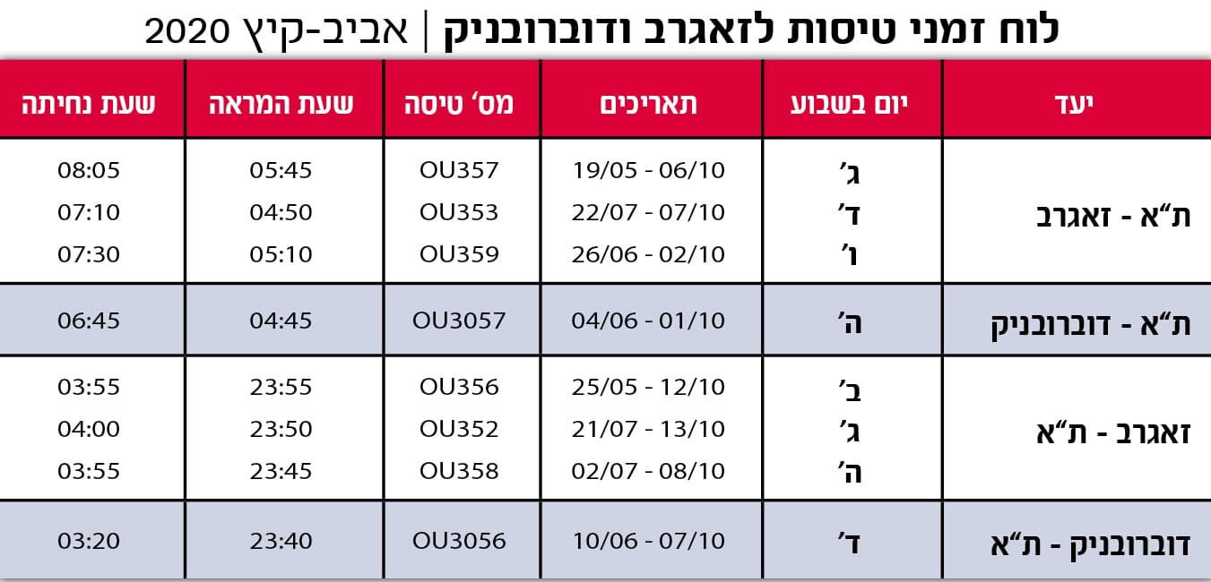2020 לוח טיסות קרואטיה